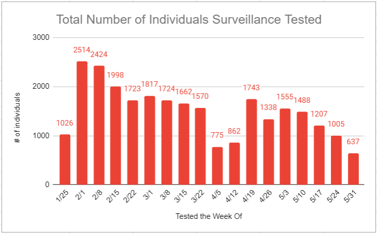 Total Surveillance Tests 6.7